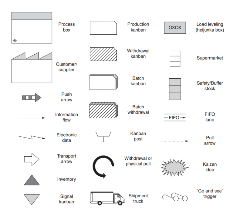 VSM Symbols | Goodyear Rubber